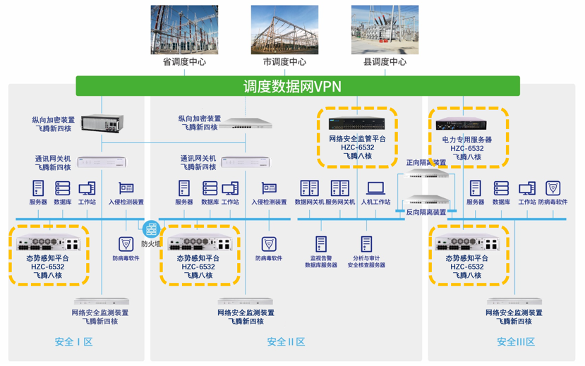 完美真人·WM与飞腾电力物联网安全联合解决方案 完美真人·WM与飞腾电力物联网安全联合解决方案
