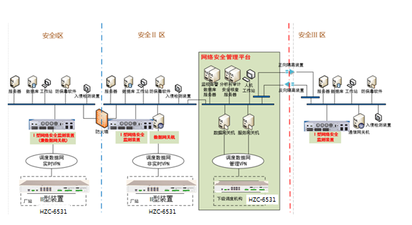 国产化飞腾产品在网络安全监测装置上的应用 国产化飞腾产品在网络安全监测装置上的应用