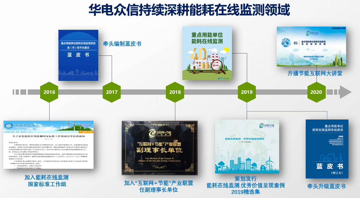 云边端协同的智能边缘网关应用解决方案 云边端协同的智能边缘网关应用解决方案