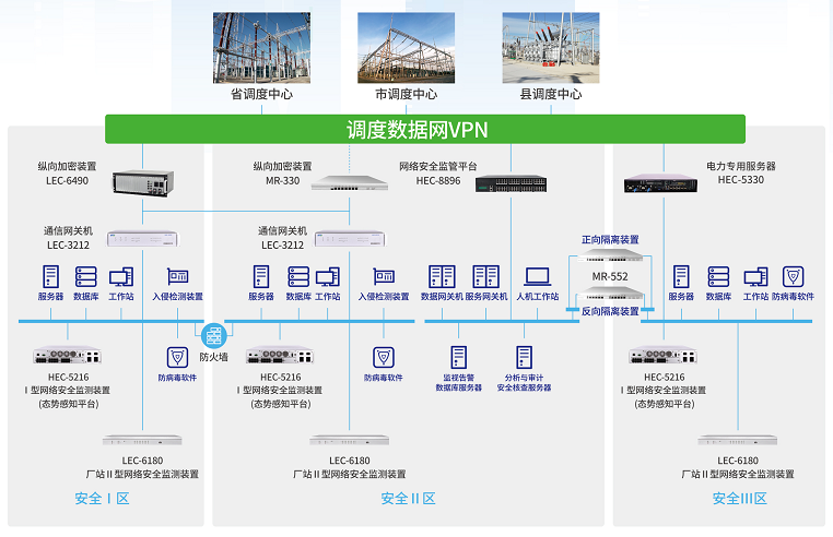 完美真人·WMMR-552隔离网闸在电力系统横向隔离中的应用 完美真人·WMMR-552隔离网闸在电力系统横向隔离中的应用